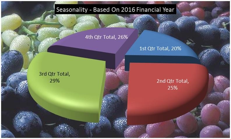 Wine Tours – Holiday 510107 1