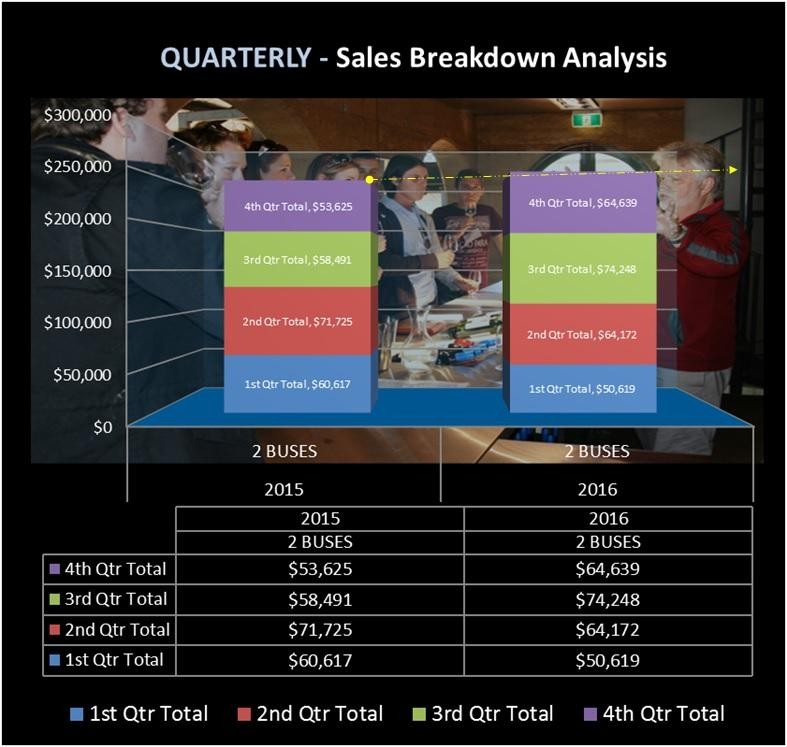 Wine Tours – Holiday 510107 2