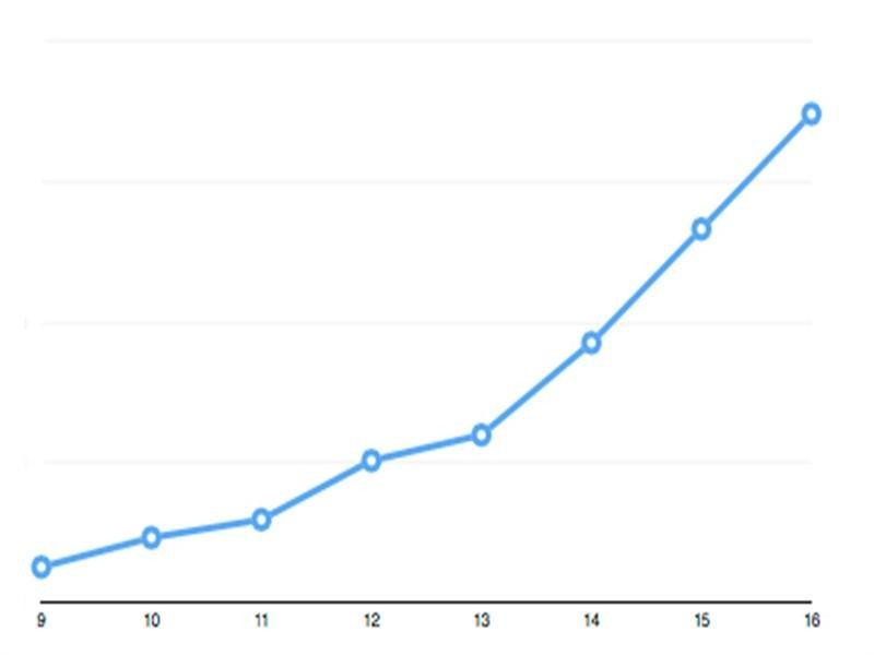 Unique Fun Service Business 564925 1