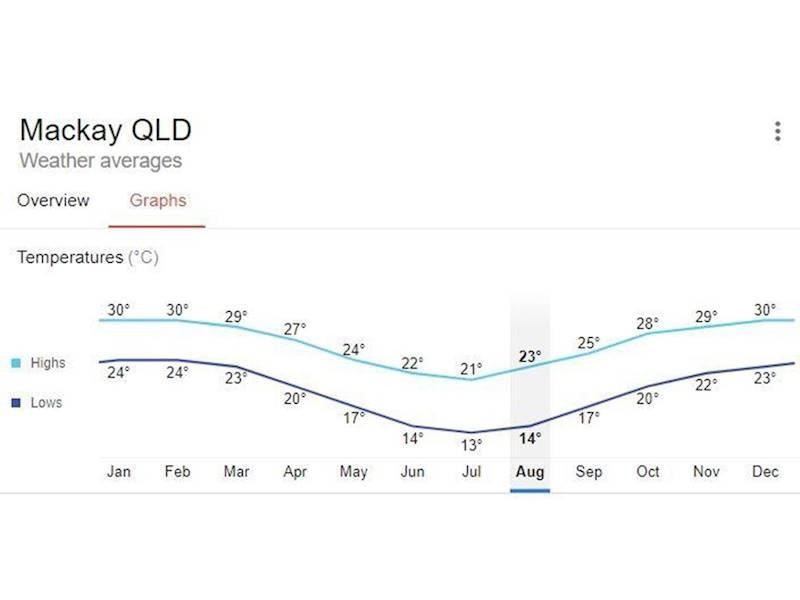 Dpa Clinic In Qld 565121 2