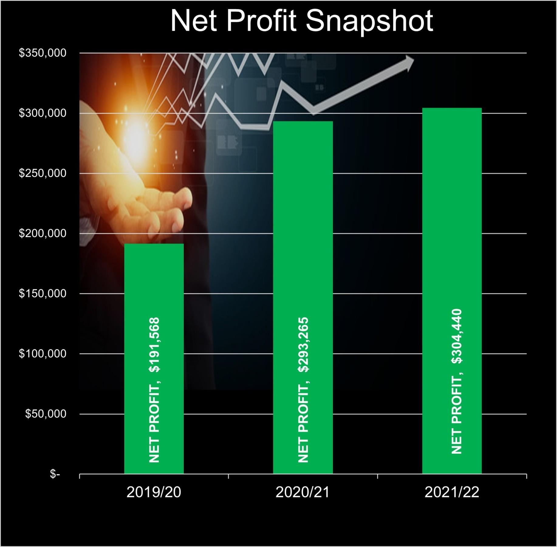 Automotive Cost Saving & 611162 1