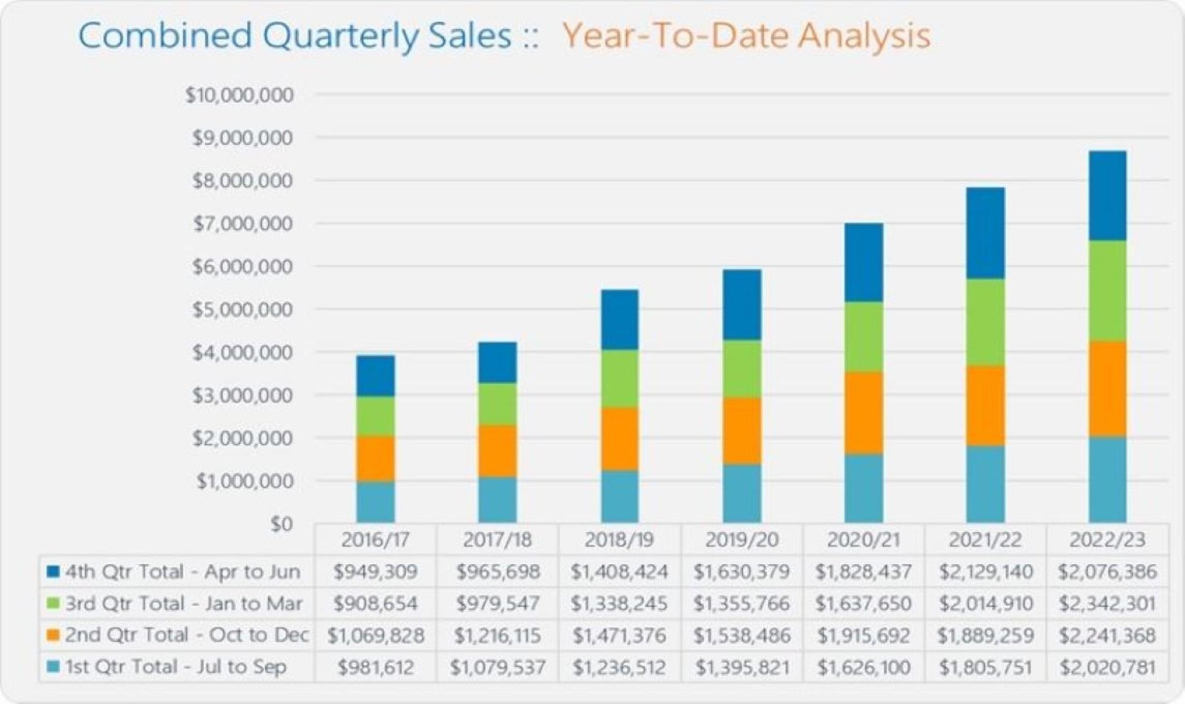 Government Contracted - Unstoppable 622029 2