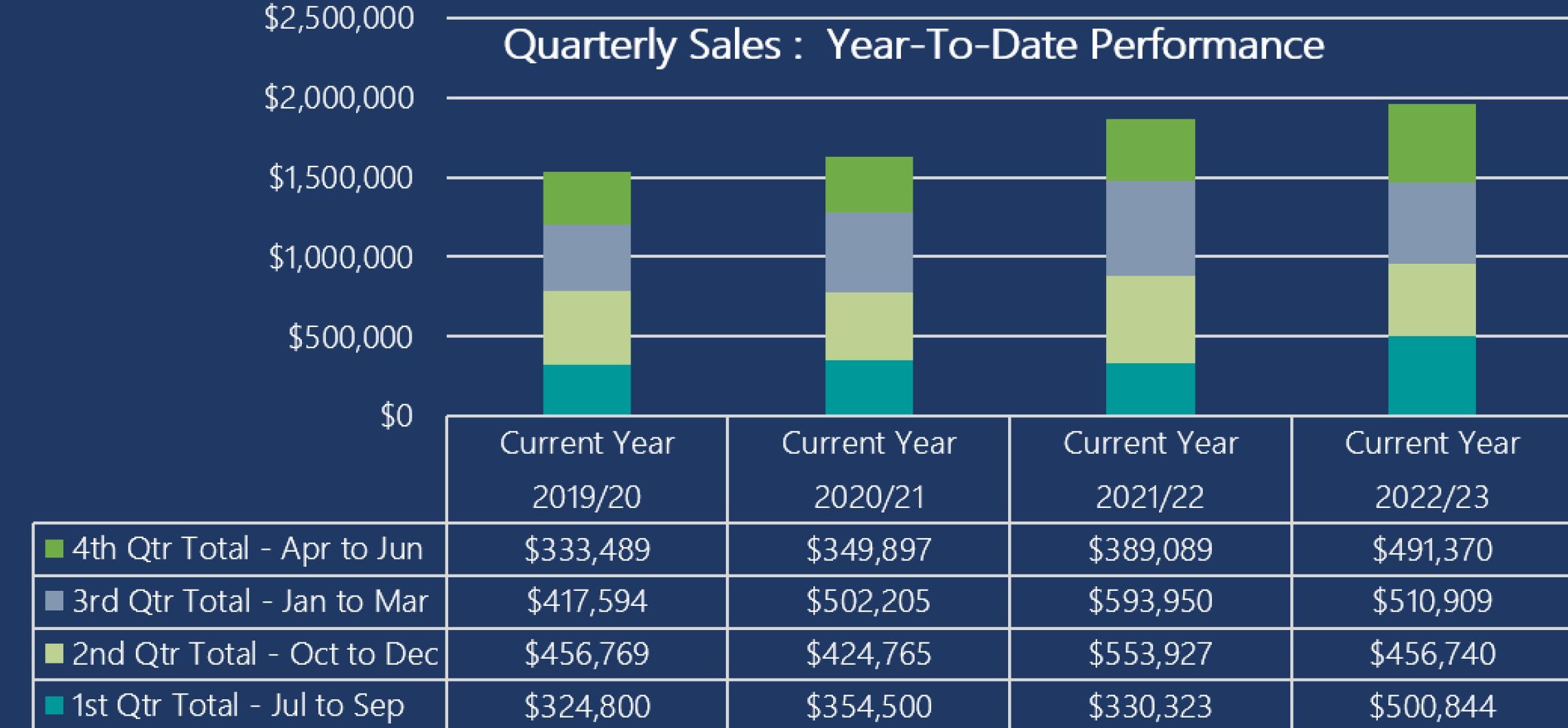 Four Key Revenue Generators 625755 1