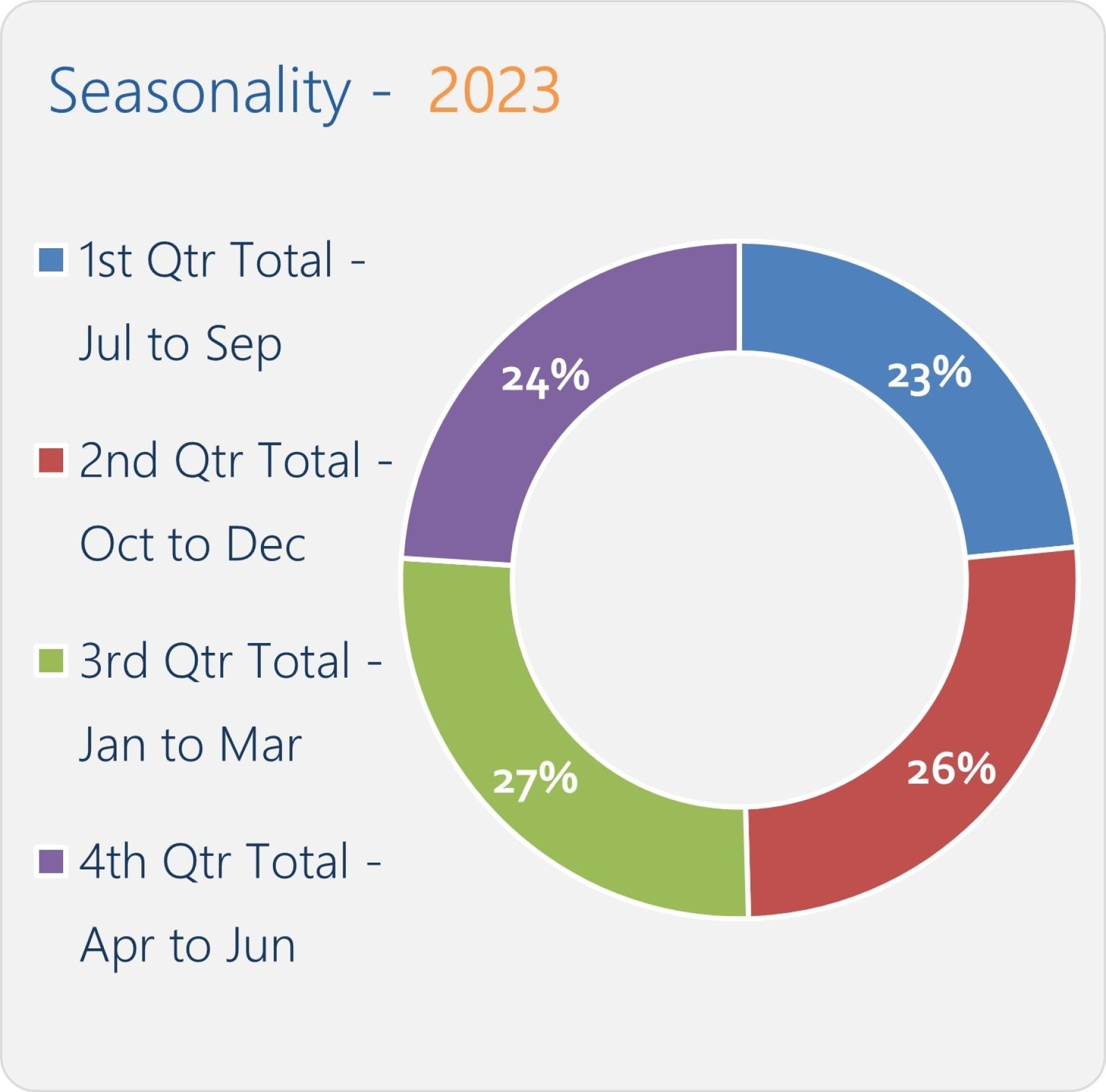 Absolutely Iconic Busselton >99% 640894 3