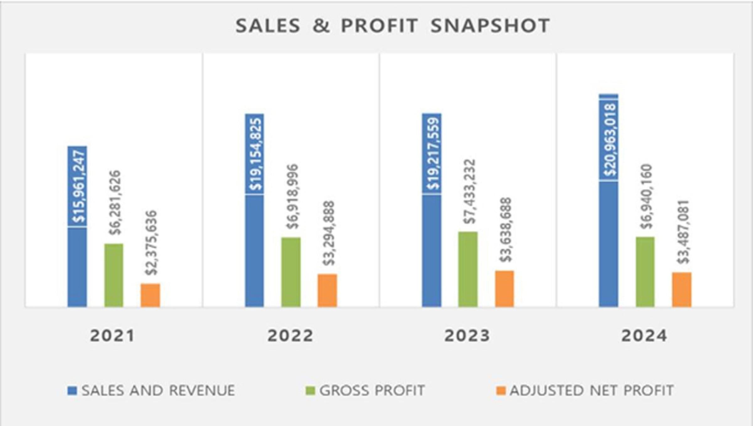 Your Exclusive Gateway: Over 642460 2