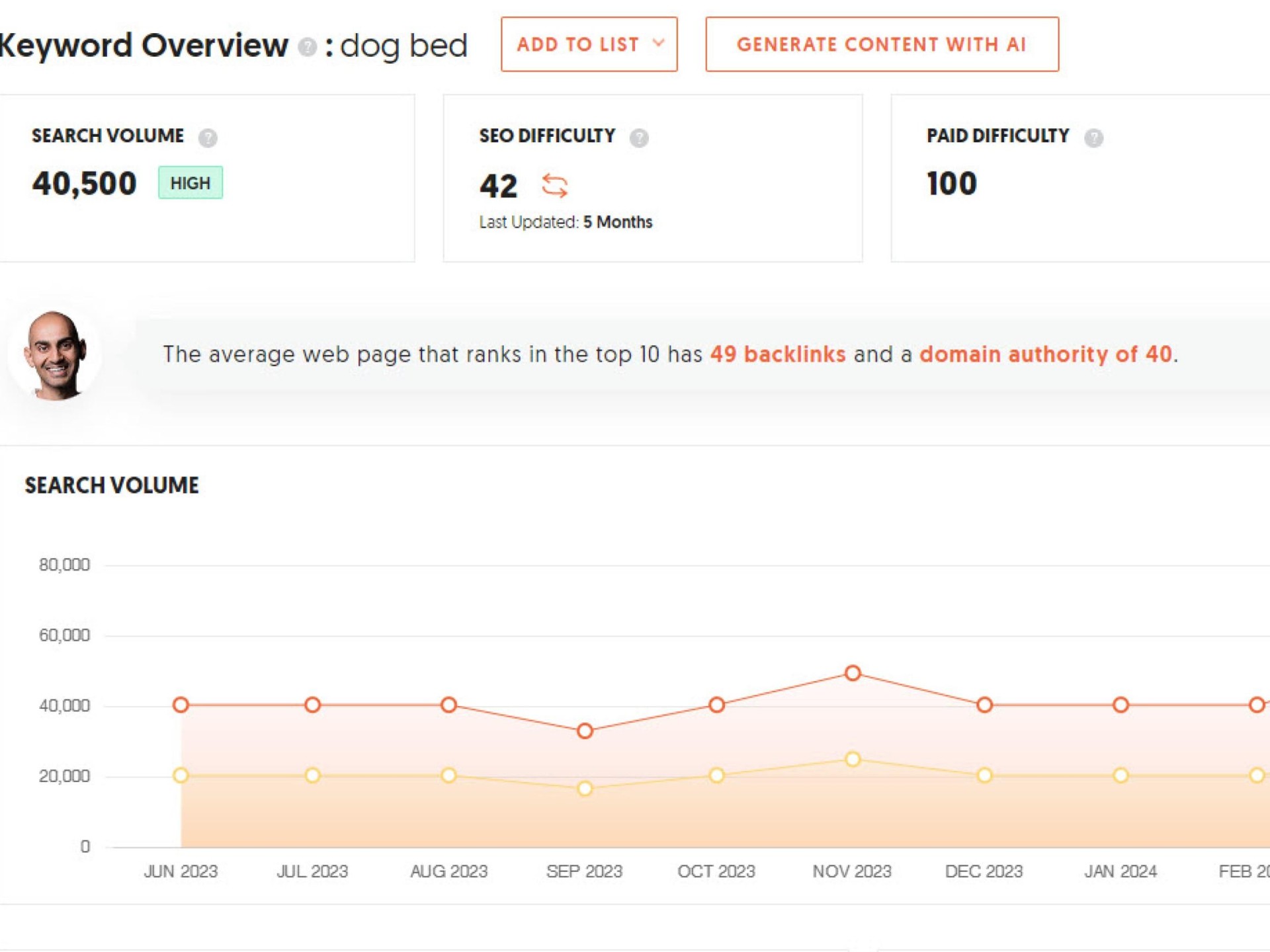 Online Pet Supplies Business 644620 2