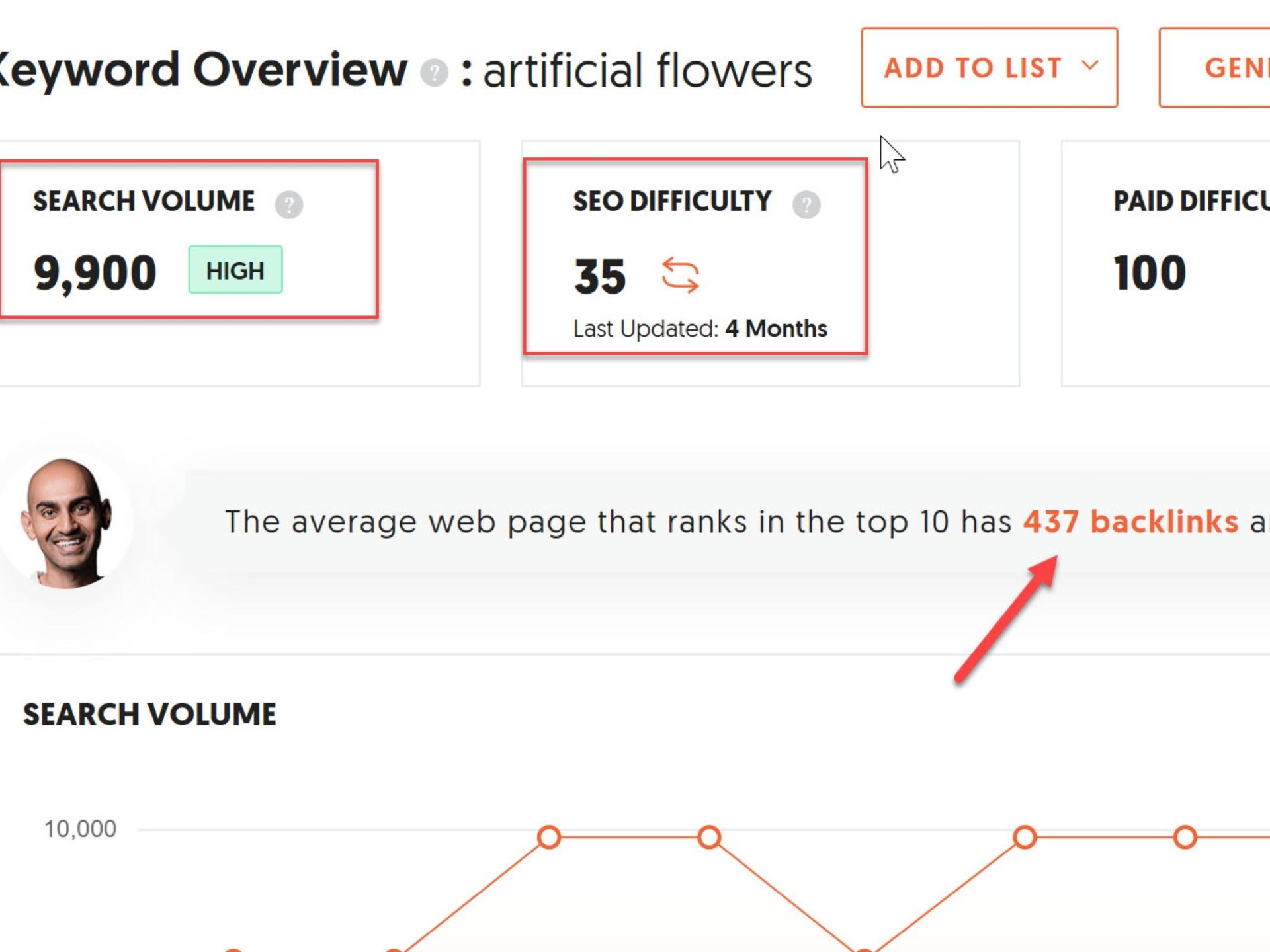 Online Artificial Flower & 647724 3