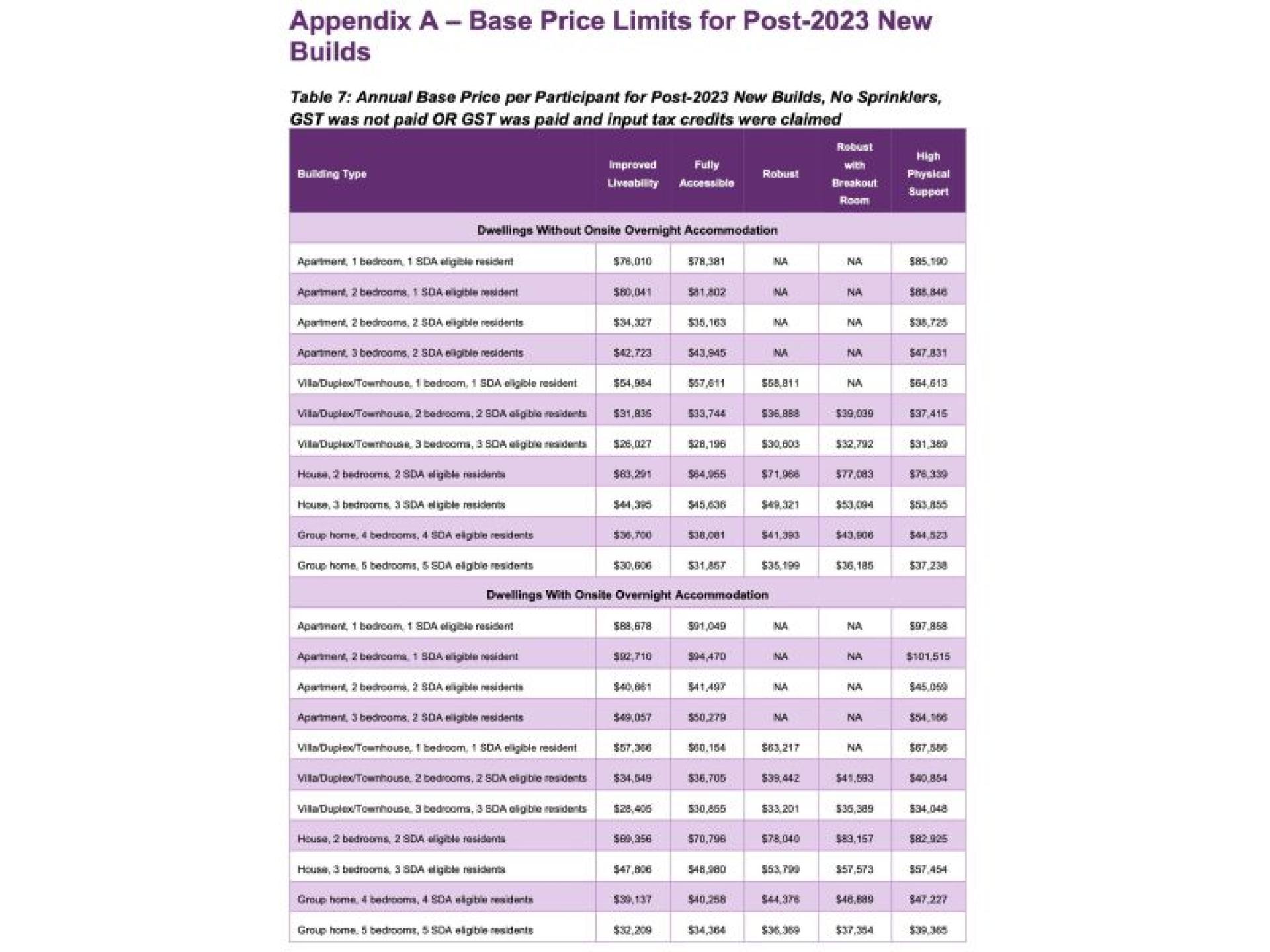 Ndis Registration For Specialist 649853 2