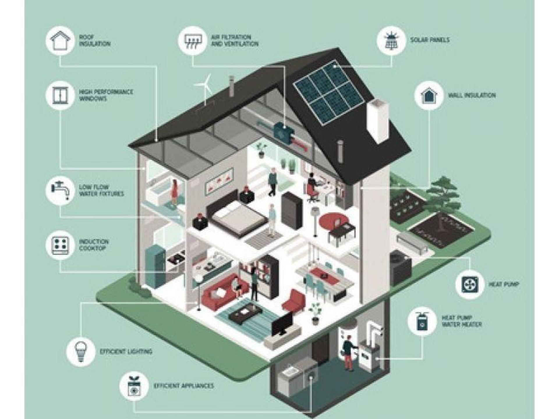 ​energy Efficiency Consulting – 652166 2