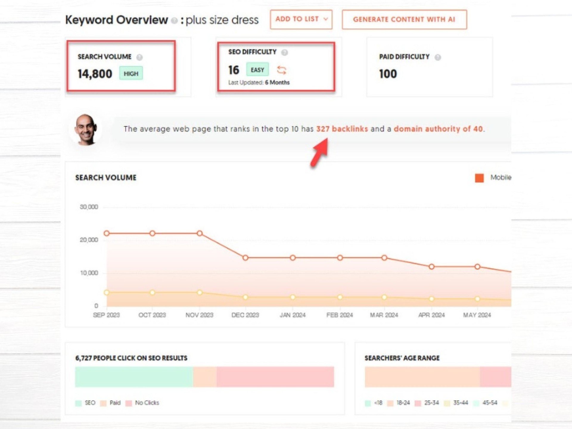 Online Plus Size Womens 652804 2