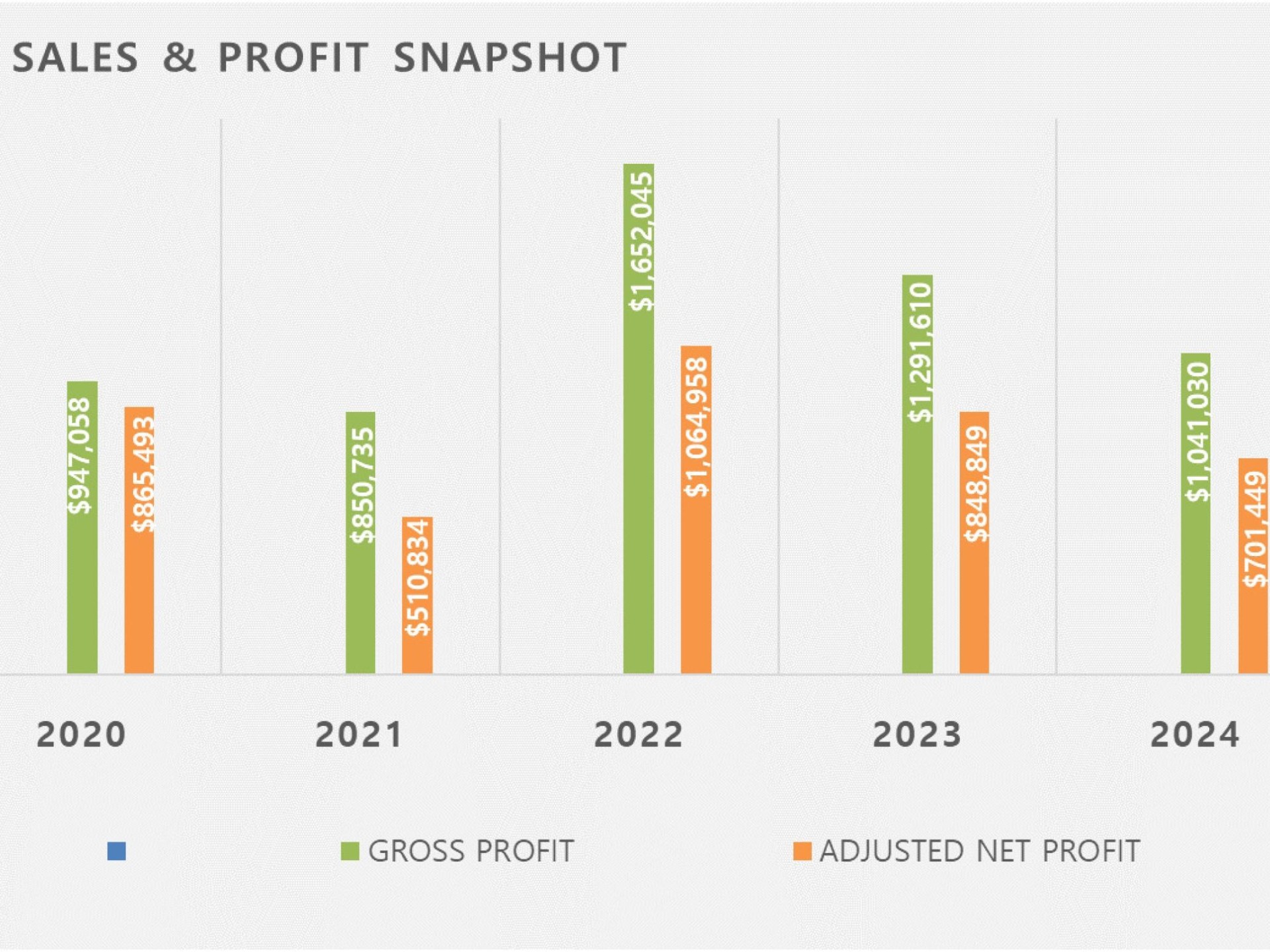 Highly Profitable Agricultural Products 653609 2