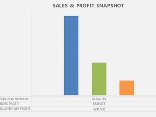 Exclusive "Can’t Do Without" Products Fuelling Industry Growth