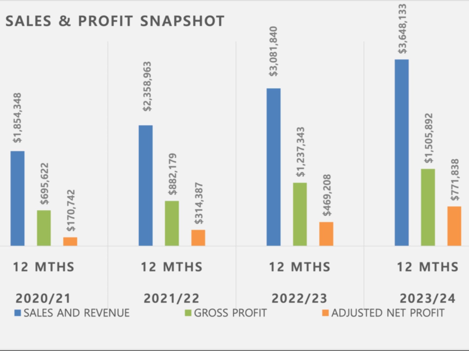Under Managment Profitable Bluechip 655155 1