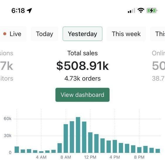 Profitable & Automated E-commerce 662940 1