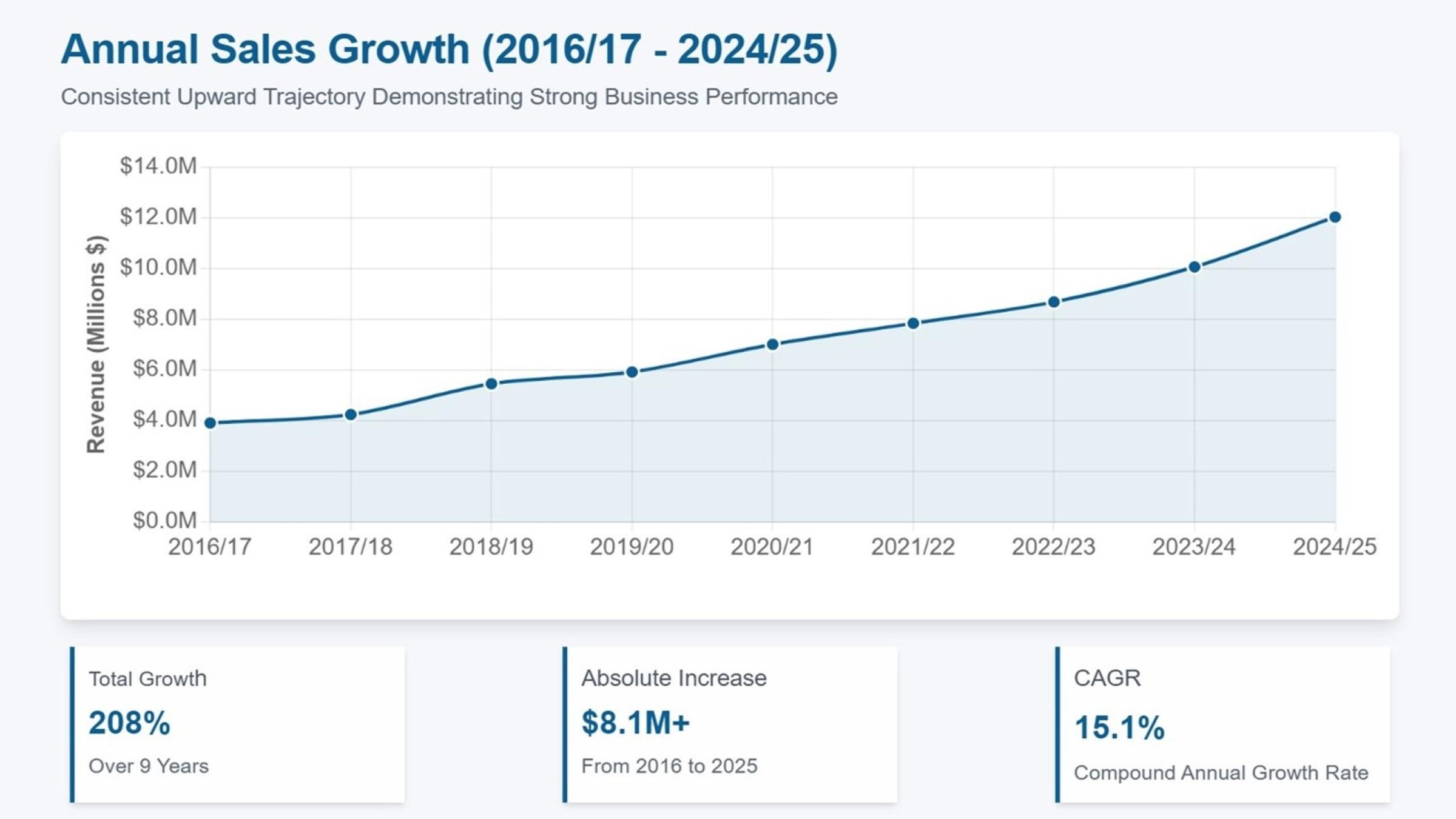 Under Management - Distribution 668936 1