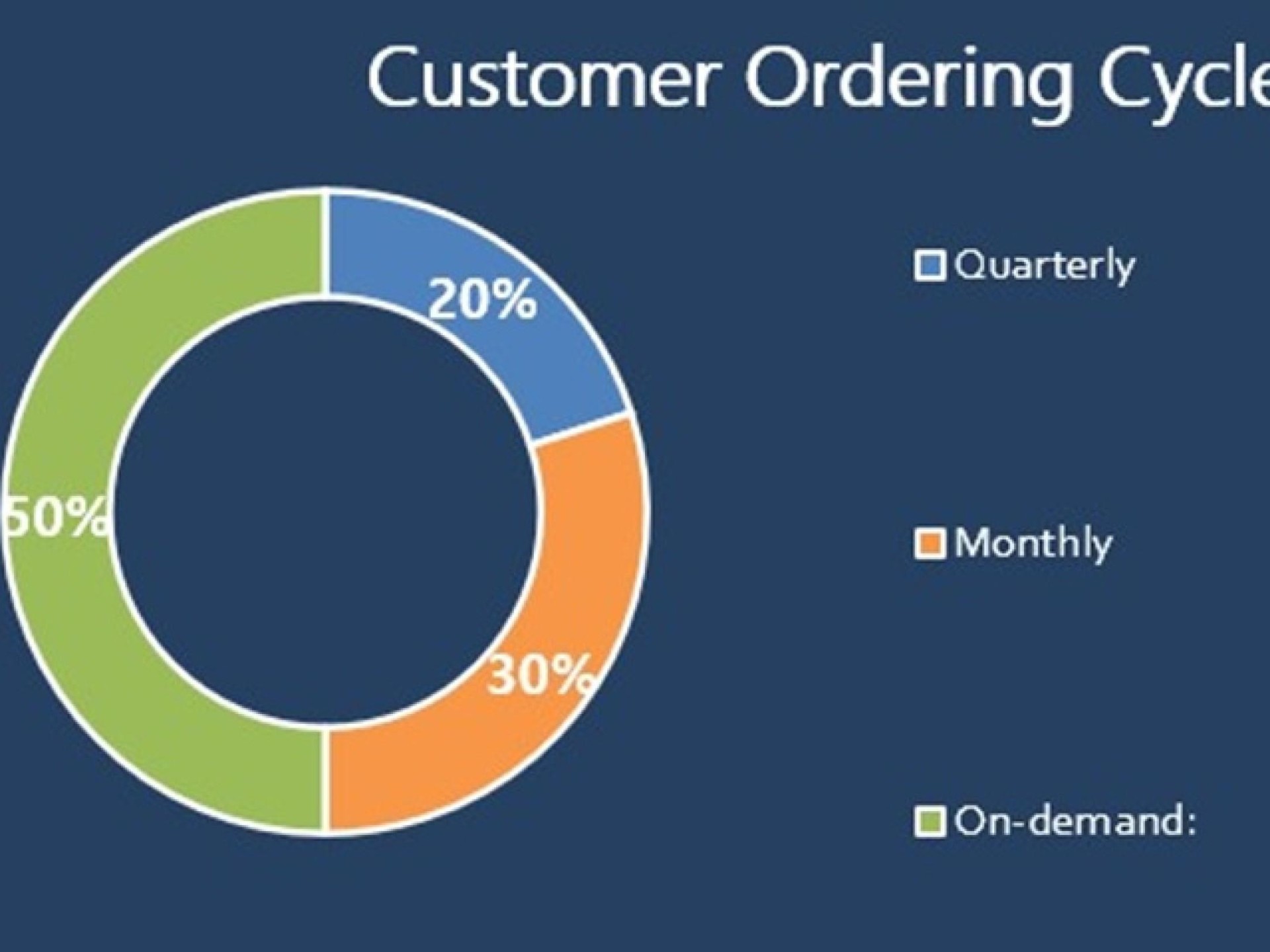 Essential Dependable Profitable A 671712 2