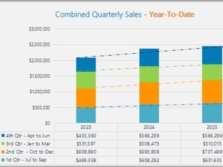 Profit Fortress: Essential Supply, Timeless Demand