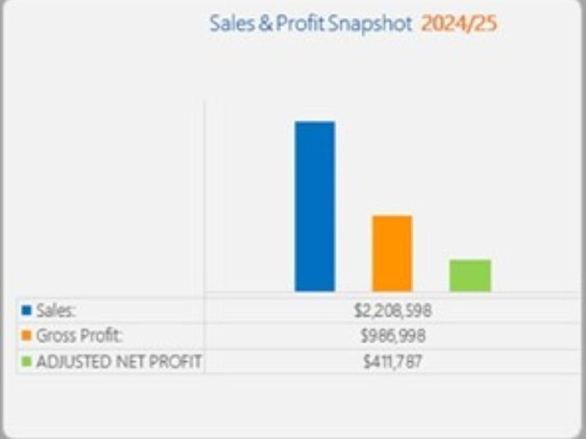 Profit Fortress: Essential Supply 673899 2