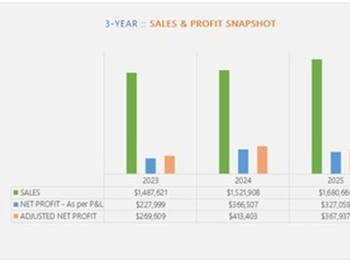 BUILDING SERVICES: Where Projects Start - Net Profit $368,000