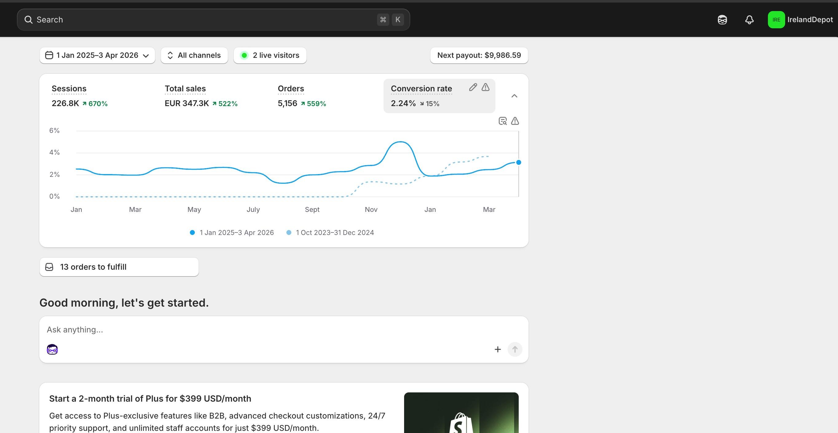 Profitable Ecommerce Store With 680477 1