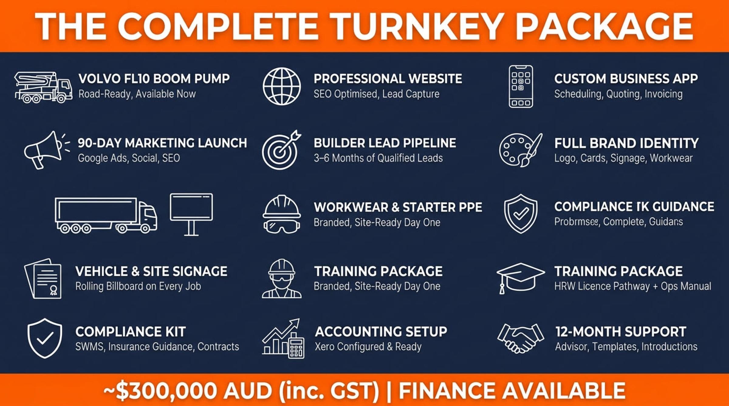Turnkey Concrete Pump Business 682016 2