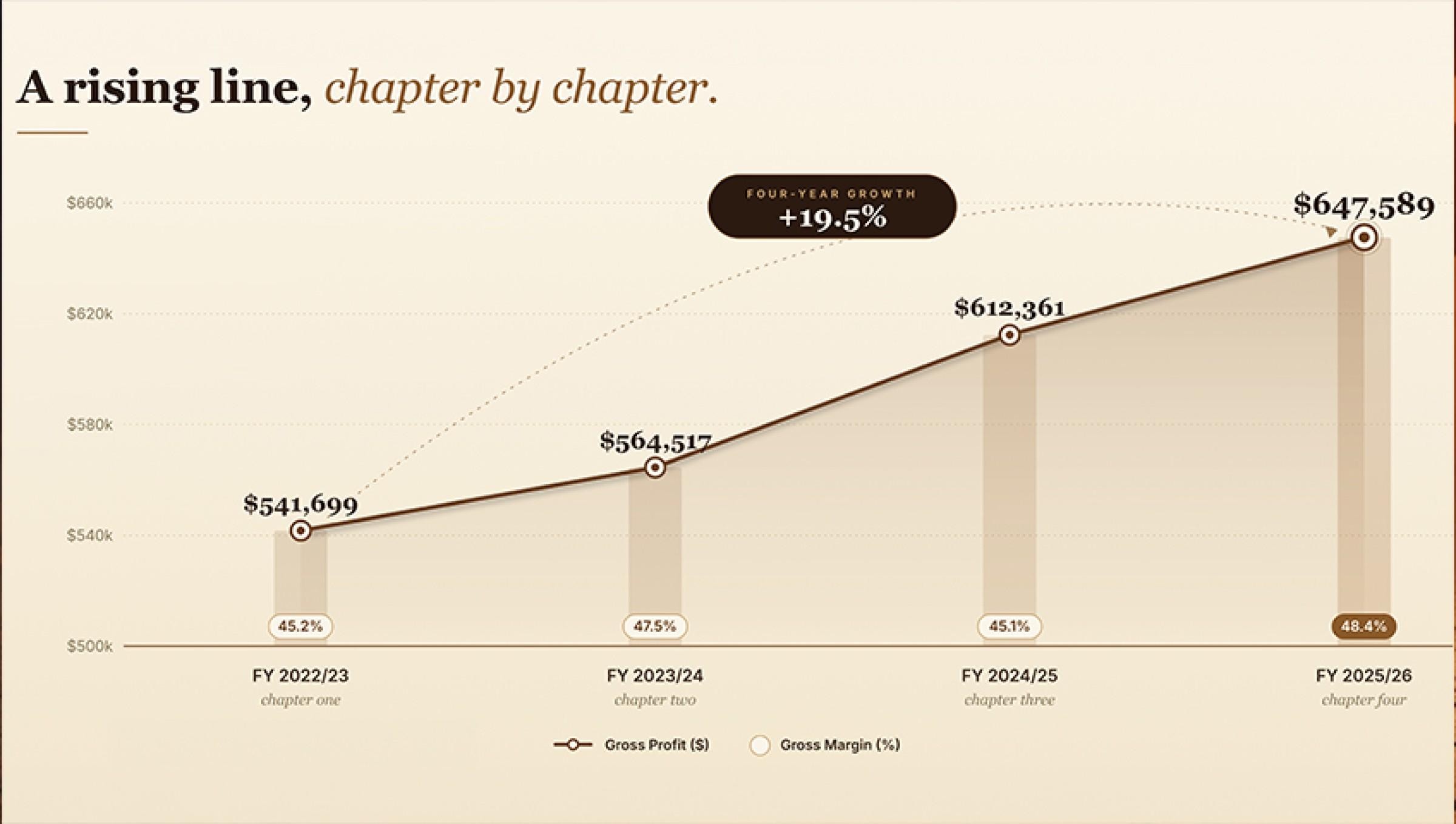Established Premium Bookshop :: 685841 2