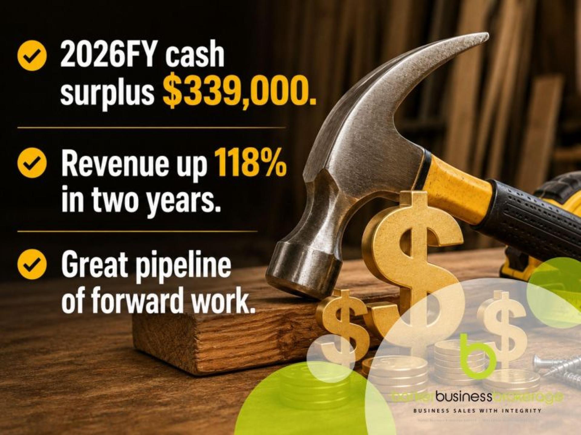 Profitable Fast-growing Home Improvement 687421 1