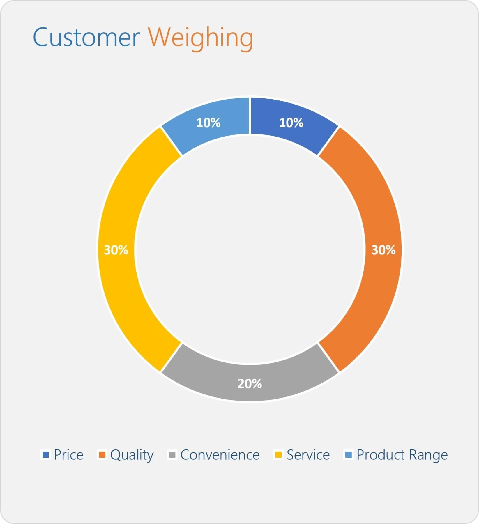 A High-margin Service Business 687921 2