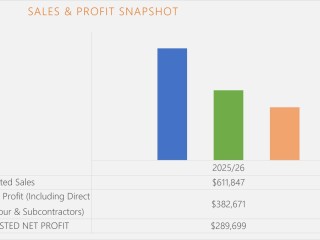 A HIGH-MARGIN SERVICE BUSINESS BUILT ON CASH, TRUST AND LOCKED-IN SUPPLY