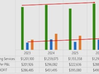 Established Industrial Welding Business | Nearly 30 Years | $490K Profit
