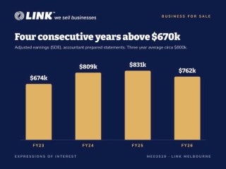 Established Digital Agency, $2.4m Revenue vs $800k EBITDA