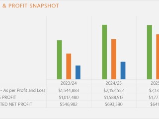 CONTRACT SECURED REVENUE AND DEMAND THAT DOESN’T STOP